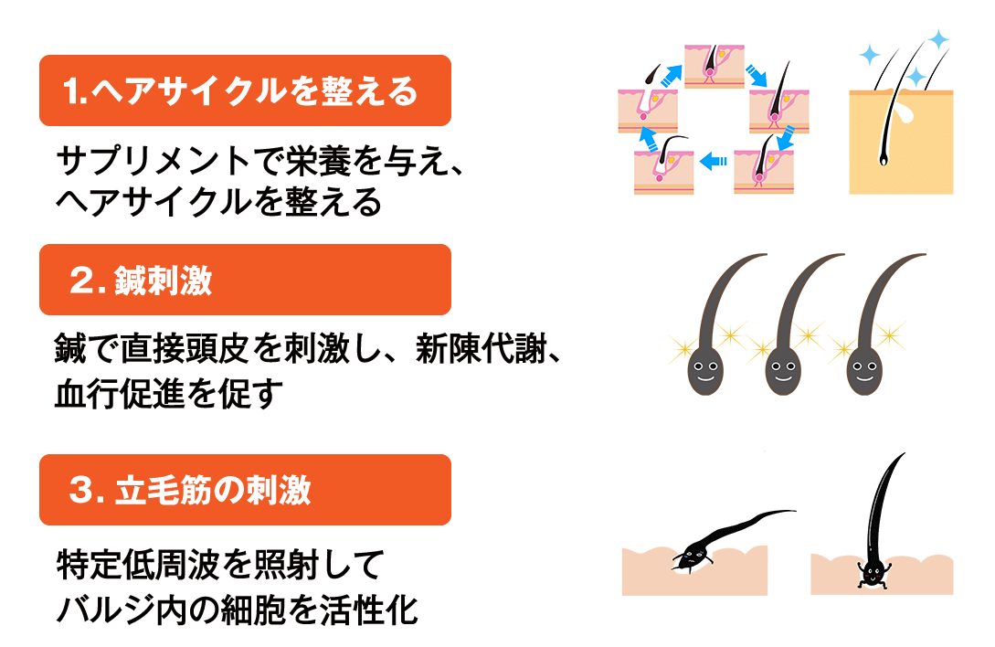 発毛・育毛ラボ　ひろ鍼灸院へ！